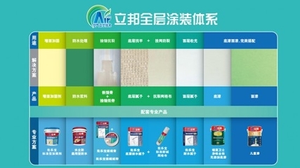 立邦品牌新價值 以服務效應贏得消費者心理份額